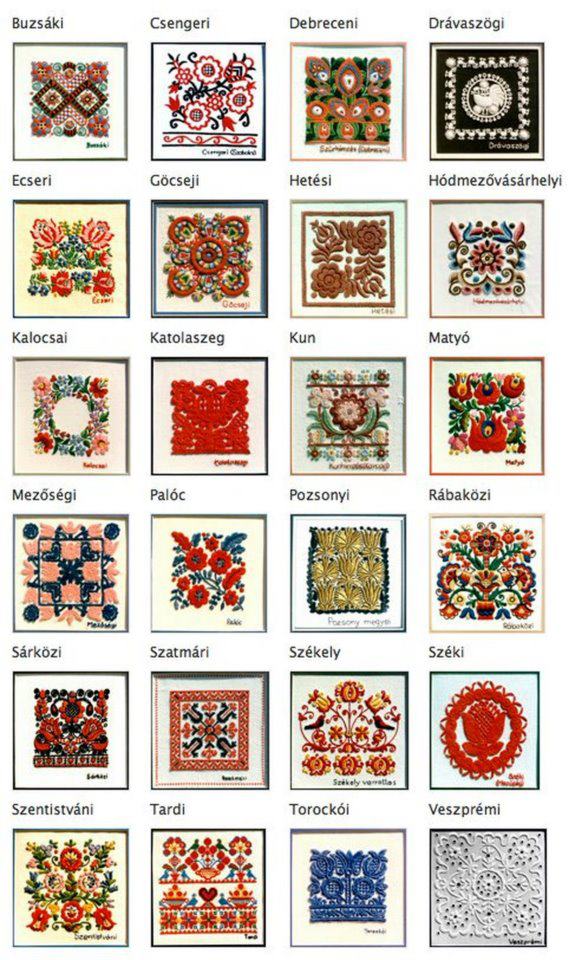 Guide to Hungarian Embroidery
